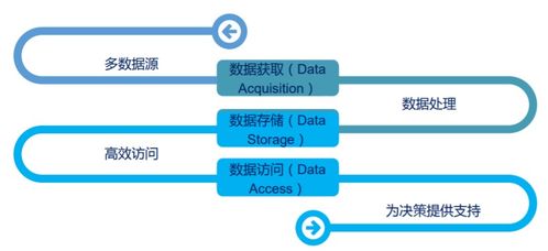 Hadoop 架構與大數據存儲 數據處理與存儲服務概述